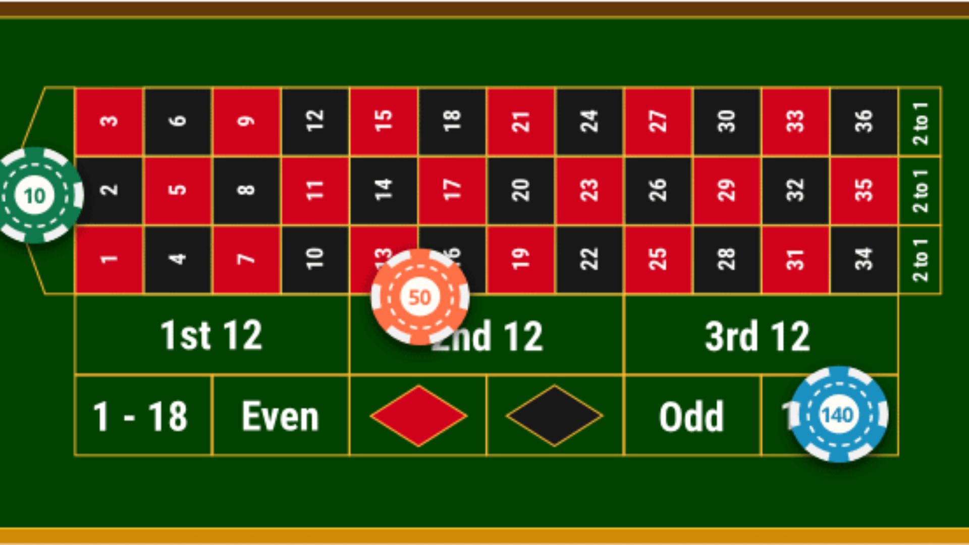 How to Master Roulette Strategies
